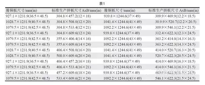 PCB用覆銅板尺寸是固定的，PCB生產(chǎn)拼板是由其裁剪而成，所以生產(chǎn)拼板通常具有標(biāo)準(zhǔn)尺寸A×B，如表1所示-深圳宏力捷