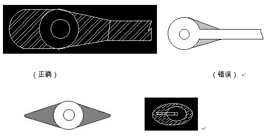 對于插件式的元器件，為避免焊接時出現(xiàn)銅箔斷現(xiàn)象，且單面的連接盤應(yīng)用銅箔完全包覆；而雙面板最小要求應(yīng)補淚滴；