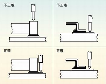 圖2：許多故障經常是因相鄰元件的管腳短路、元件管腳與電路板的外層導體短路或印刷電路板外層導體間的短路引起的，探針焊盤的測試點必須在柵格上以便于自動探針測試