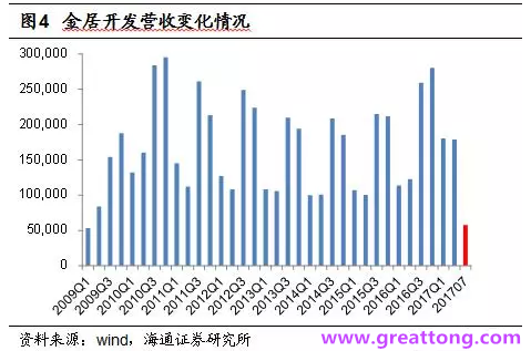 銅箔：Q2營收、毛利率環(huán)比下滑，7月環(huán)比出現(xiàn)回升。