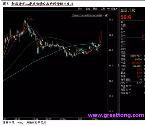 銅箔：Q2營收、毛利率環(huán)比下滑，7月環(huán)比出現(xiàn)回升。