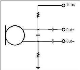 以靠近麥克風的電阻和電容過濾偏壓電壓是一個?想的作法。