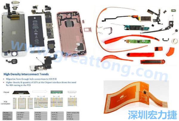 iPhone 6s、GoogleGlass等行動(dòng)/穿戴裝置，內(nèi)部就使用大量FPC軟板與HDI高密度PCB。
