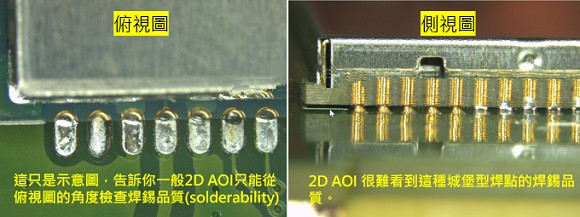 PCBA大講堂：什么是3D AOI檢測設備？